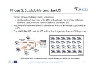 IRATI project presentation | PDF