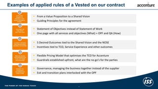 Examples of applied rules of a Vested on our contract
5
 From a Value Proposition to a Shared Vision
 Guiding Principles for the agreement
 Statement of Objectives instead of Statement of Work
 One page with all services and objectives (What) + OPF and QA (How)
 5 Desired Outcomes tied to the Shared Vision and the NOSE
 Incentives tied to TCO, Service Experience and other outcomes
 Flexible Pricing Model that optimises the TCO for Accenture
 Guardrails established upfront, what are the no go’s for the parties
 Governance, managing the business together instead of the supplier
 Exit and transition plans interlocked with the OPF
 