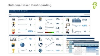 Outcome Based Dashboarding
 