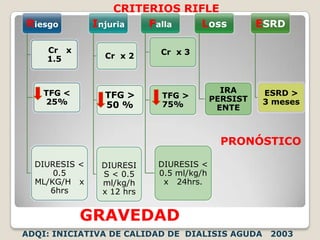 CRITERIOS RIFLE
Riesgo         Injuria  Falla   Loss               ESRD

    Cr x                   Cr x 3
    1.5          Cr x 2



    TFG <                                  IRA     ESRD >
                 TFG >     TFG >         PERSIST
    25%          50 %      75%                     3 meses
                                          ENTE



                                           PRONÓSTICO

  DIURESIS <    DIURESI    DIURESIS <
      0.5       S < 0.5    0.5 ml/kg/h
  ML/KG/H x     ml/kg/h     x 24hrs.
     6hrs       x 12 hrs


            GRAVEDAD
ADQI: INICIATIVA DE CALIDAD DE DIALISIS AGUDA        2003
 