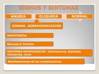 SIGNOS Y SINTOMAS
  ANURIA             OLIGURIA           NORMAL

   EDEMAS , SOBREHIDRATACIÓN


INAPETENCIA


Náuseas O Vómitos


SINTOMAS NEUROLÓGICOS : Somnolencia, debilidad,
mioclonías, coma

Manifestaciones de las complicaciones
 