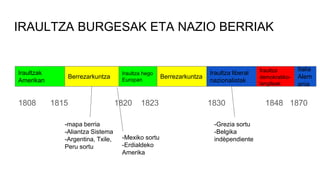 IRAULTZA BURGESAK ETA NAZIO BERRIAK
1808 1815 1820 1823 1830 1848 1870
Iraultzak
Amerikan
Berrezarkuntza
Iraultza hego
Europan
Berrezarkuntza
Iraultza liberal
nazionalistak
Iraultza
demokratiko-
langileak
-mapa berria
-Aliantza Sistema
-Argentina, Txile,
Peru sortu
-Grezia sortu
-Belgika
indèpendiente-Mexiko sortu
-Erdialdeko
Amerika
Italia
Alem
ania
 