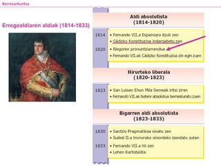 Erregealdiaren aldiak (1814-1833)
Berrezarkuntza
 