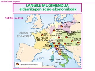Iraultza Liberal Burgesak
LANGILE MUGIMENDUA
aldarrikapen sozio-ekonomikoak
1848ko iraultzak
 