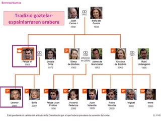 Berrezarkuntza
Tradizio gaztelar-
espainiarraren arabera
 