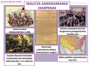 Hamahiru Koloniak. Iraultza
IRAULTZA AMERIKARRAREN
EKARPENAK
Kolonia baten
independentzia 1.aldiz
Iraultza liberala Frantziako
Iraultzarako eta Amerikako
kolonietarako eredu bihurtu
zen
Historiako
1.Konstituzio idatzia.
Ilustrazioaren eragina
AEBen politika espantsionista
hasi zen
Gizarte antolaketa berrian
burgesiaren protagonismoa
handitu zen
 