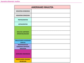 AMERIKAKO IRAULTZA
KOKAPENA DENBORAN
KOKAPENA ESPAZIOAN
PROTAGONISTAK
ANTAGONISTAK
IRAULTZA SORTZEKO
ZERGATIAK/KAUSAK
IIRAULTZAREN HASIERAKO
EKINTZA
INDEPENDENTZIA
GERRAREN GERTAERA
NAGUSIAK
GERRAREN ONDORIOAK
PROZESUAREN ERAGINA
MUNDUAN
Hamahiru Koloniak. Iraultza
 