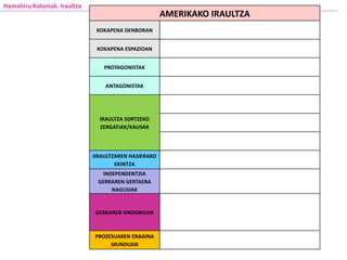 Hamahiru Koloniak. Iraultza
AMERIKAKO IRAULTZA
KOKAPENA DENBORAN
KOKAPENA ESPAZIOAN
PROTAGONISTAK
ANTAGONISTAK
IRAULTZA SORTZEKO
ZERGATIAK/KAUSAK
IIRAULTZAREN HASIERAKO
EKINTZA
INDEPENDENTZIA
GERRAREN GERTAERA
NAGUSIAK
GERRAREN ONDORIOAK
PROZESUAREN ERAGINA
MUNDUAN
 