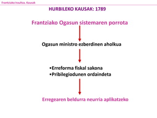 Frantziako Ogasun sistemaren porrota
Ogasun ministro ezberdinen aholkua
•Erreforma fiskal sakona
•Pribilegiodunen ordaindeta
Erregearen beldurra neurria aplikatzeko
HURBILEKO KAUSAK: 1789
Frantziako Iraultza. Kausak
 