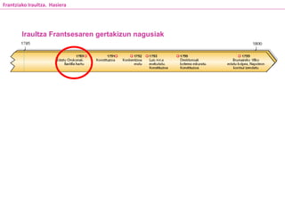 Iraultza Frantsesaren gertakizun nagusiak
Frantziako Iraultza. Hasiera
 