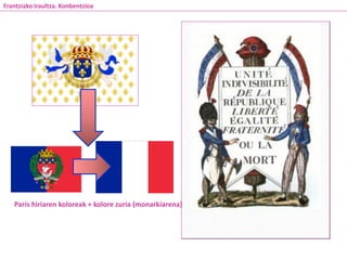 Frantziako Iraultza. Konbentzioa
Paris hiriaren koloreak + kolore zuria (monarkiarena)
 