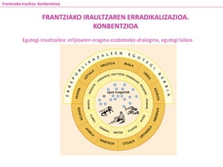 Egutegi iraultzailea: erlijioaren eragina ezabatzeko ahalegina, egutegi laikoa
FRANTZIAKO IRAULTZAREN ERRADIKALIZAZIOA.
KONBENTZIOA
Frantziako Iraultza. Konbentzioa
 