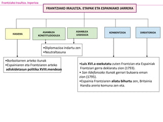 HASIERA
ASANBLEA
KONSTITUZIOGILEA
ASANBLEA
LEGEGILEA
KONBENTZIOA DIREKTORIOA
•Borboitarren arteko itunak
•Espainiaren eta Frantziaren arteko
adiskidetasun politika XVIII.mendean
•Luis XVI.a exekutatu zuten Frantzian eta Espainiak
Frantziari gerra deklaratu zion (1793).
• San Ildefonsoko Itunak gerrari bukaera eman
zion (1795).
•Espainia Frantziaren aliatu bihurtu zen, Britainia
Handia arerio komuna zen eta.
Frantziako Iraultza. Inperioa
FRANTZIAKO IRAULTZA. ETAPAK ETA ESPAINIAKO JARRERA
•Diplomazioa indartu zen
•Neutraltasuna
 