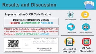 Implementation Of QR Code Feature
------------------------------------------------------
Results and Discussion
Digital Signature ECDSA Algorithm
Access Code Access Restrictions
Licensing Doc.
With QR Code
QR Code
Characteristics
MEQCIOGvARyI7rnkbi0Ab+Sb7ggvlg/jNQH2/Rfe91ybDP
+6AiDH75VasM+Euizy9Eh0PkeWU2CcPUqymVN8nopm
CNHfgw==;00408/10-17/PK/X/2016;51029408
Data Structure Of Licensing QR Code
Signature ; Document Number; Access Code
 