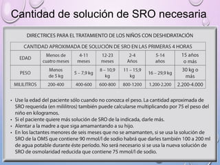 Cantidad de solución de SRO necesaria
 