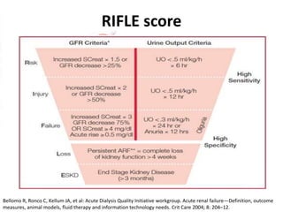 RIFLE score
Bellomo R, Ronco C, Kellum JA, et al: Acute Dialysis Quality Initiative workgroup. Acute renal failure—Definition, outcome
measures, animal models, fluid therapy and information technology needs. Crit Care 2004; 8: 204–12.
 
