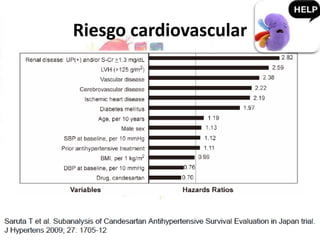 Riesgo cardiovascular
 