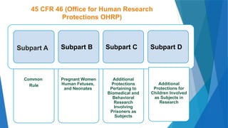 10
45 CFR 46 (Office for Human Research
Protections OHRP)
Subpart A
Common
Rule
Subpart B
Pregnant Women
Human Fetuses,
and Neonates
Subpart C
Additional
Protections
Pertaining to
Biomedical and
Behavioral
Research
Involving
Prisoners as
Subjects
Additional Protections Pertaining
Subpart D
Additional
Protections for
Children Involved
as Subjects in
Research
 