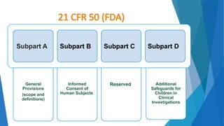 11
21 CFR 50 (FDA)
Subpart A
General
Provisions
(scope and
definitions)
Subpart B
Informed
Consent of
Human Subjects
Subpart C
Reserved
Additional Protections Pertaining
to Biomedical and Behavioral
Additional Protections Pertaining
to Biomedical and Behavioral
Research Involving Prisoners as
Subjects
Pertaining to Biomedical and
Behavioral Research Involving
Prisoners as Subjects
Subpart D
Additional
Safeguards for
Children in
Clinical
Investigations
 