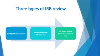 27
Three types of IRB review
Exempt Review (No risk)
Expedited Review
(Minimal risk)
Full Board Review
(More than minimal
risk)
 