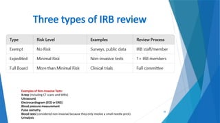 28
Three types of IRB review
Examples of Non-Invasive Tests:
X-rays (including CT scans and MRIs)
Ultrasound
Electrocardiogram (ECG or EKG)
Blood pressure measurement
Pulse oximetry
Blood tests (considered non-invasive because they only involve a small needle prick)
Urinalysis
 
