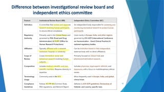 55
Difference between investigational review board and
independent ethics committee
 