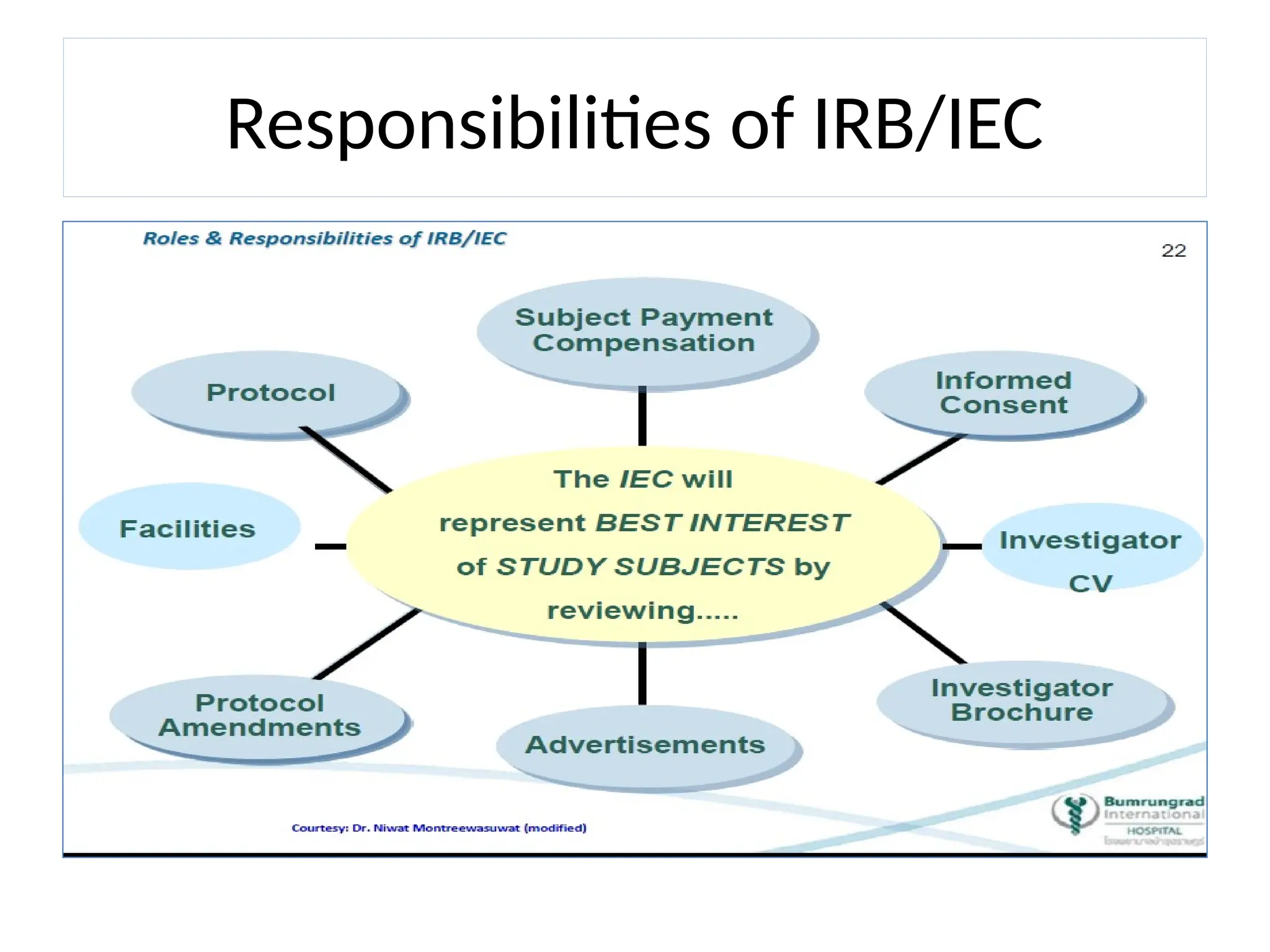 Responsibilities of IRB/IEC
 