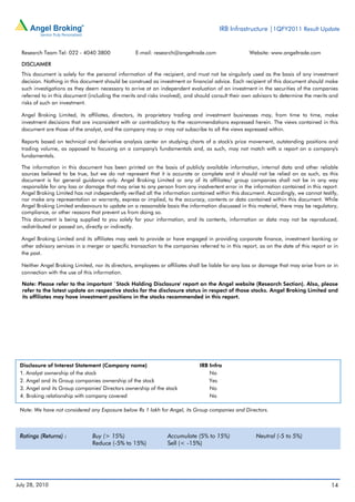 IRB Infrastructure |1QFY2011 Result Update


  Research Team Tel: 022 - 4040 3800                E-mail: research@angeltrade.com                   Website: www.angeltrade.com

  DISCLAIMER
  This document is solely for the personal information of the recipient, and must not be singularly used as the basis of any investment
  decision. Nothing in this document should be construed as investment or financial advice. Each recipient of this document should make
  such investigations as they deem necessary to arrive at an independent evaluation of an investment in the securities of the companies
  referred to in this document (including the merits and risks involved), and should consult their own advisors to determine the merits and
  risks of such an investment.

  Angel Broking Limited, its affiliates, directors, its proprietary trading and investment businesses may, from time to time, make
  investment decisions that are inconsistent with or contradictory to the recommendations expressed herein. The views contained in this
  document are those of the analyst, and the company may or may not subscribe to all the views expressed within.

  Reports based on technical and derivative analysis center on studying charts of a stock's price movement, outstanding positions and
  trading volume, as opposed to focusing on a company's fundamentals and, as such, may not match with a report on a company's
  fundamentals.

  The information in this document has been printed on the basis of publicly available information, internal data and other reliable
  sources believed to be true, but we do not represent that it is accurate or complete and it should not be relied on as such, as this
  document is for general guidance only. Angel Broking Limited or any of its affiliates/ group companies shall not be in any way
  responsible for any loss or damage that may arise to any person from any inadvertent error in the information contained in this report.
  Angel Broking Limited has not independently verified all the information contained within this document. Accordingly, we cannot testify,
  nor make any representation or warranty, express or implied, to the accuracy, contents or data contained within this document. While
  Angel Broking Limited endeavours to update on a reasonable basis the information discussed in this material, there may be regulatory,
  compliance, or other reasons that prevent us from doing so.
  This document is being supplied to you solely for your information, and its contents, information or data may not be reproduced,
  redistributed or passed on, directly or indirectly.

  Angel Broking Limited and its affiliates may seek to provide or have engaged in providing corporate finance, investment banking or
  other advisory services in a merger or specific transaction to the companies referred to in this report, as on the date of this report or in
  the past.

  Neither Angel Broking Limited, nor its directors, employees or affiliates shall be liable for any loss or damage that may arise from or in
  connection with the use of this information.

  Note: Please refer to the important `Stock Holding Disclosure' report on the Angel website (Research Section). Also, please
  refer to the latest update on respective stocks for the disclosure status in respect of those stocks. Angel Broking Limited and
  its affiliates may have investment positions in the stocks recommended in this report.




 Disclosure of Interest Statement (Company name)                                IRB Infra
 1. Analyst ownership of the stock                                                  No
 2. Angel and its Group companies ownership of the stock                            Yes
 3. Angel and its Group companies' Directors ownership of the stock                 No
 4. Broking relationship with company covered                                       No

 Note: We have not considered any Exposure below Rs 1 lakh for Angel, its Group companies and Directors.



 Ratings (Returns) :             Buy (> 15%)                      Accumulate (5% to 15%)                 Neutral (-5 to 5%)
                                 Reduce (-5% to 15%)              Sell (< -15%)




July 28, 2010                                                                                                                             14
 