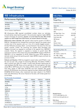 Please refer to important disclosures at the end of this report 1
Y/E March (` cr) 2QFY11 2QFY10 1QFY11 % chg (yoy) % chg (qoq)
Net Sales 490.3 355.9 512.0 37.8 (4.2)
Op. Profit 236.4 174.7 229.3 35.3 3.1
Net Profit 99.1 70.8 117.5 39.9 (15.7)
Source: Company, Angel Research
IRB Infrastructure (IRB) reported consolidated numbers above our estimates,
primarily led by robust top-line growth in the construction segment, higher EBITDA
margins and lower tax provision. However, at current levels the stock offers limited
upside to our SOTP Target Price of `273 hence, we maintain Neutral on the stock.
Performance above estimates: IRB reported robust top-line growth of 37.8% to
`490.3cr. Management has indicated that construction segment has posted robust
numbers due to the execution pick up in two of its recently bagged projects –
Amritsar Pathankot and Jaipur Deoli – we have factored in the same from the next
quarter onwards. Further, the remaining two projects (Goa Karnataka and
Talegaon Amravati) are expected to contribute to the segment from 3QFY2011
onwards. Hence, the segment is expected to maintain its growth trend. IRB
continues to surprise on the margin front and posted EBITDA margins of 48.2% for
2QFY2011 v/s our expectation of 44.9%. Bottom-line grew 39.9% beating our
estimate mainly owing to the top-line growth, higher EBITDA margins and lower tax
provision (15.5%).
Outlook and Valuation: NHAI has targeted to award orders worth `1lakh cr over
the next one year with a target of constructing 20km/day. We believe if NHAI is
able to achieve even 50% of its target, it would imply abundant opportunities for
road developers like IRB. Hence, we are optimistic on the road segment. We have
valued IRB on SOTP basis with a Fair Value of `273, wherein the road BOT SPVs
have been valued on NPV basis (FY2012E) and have assigned 10% growth
premium (`149.8/share); the construction segment has been valued at 8x FY2012E
EV/EBITDA (`118.1/share); other investments have been valued at 1.5x FY2010
book value (`4.5/share). We remain Neutral on the stock, with limited upside from
current levels.
Key Financials (Consolidated)
Y/E March (` cr) FY2009 FY2010 FY2011E FY2012E
Net Sales 992 1,705 2,675 3,672
% chg 35.4 71.9 56.9 37.3
Adj.Net Profit 175.8 385.4 432.5 522.4
% chg 54.4 119.2 12.2 20.8
EBITDA (%) 44.1 46.9 42.2 40.5
FDEPS (`) 5.3 11.6 13.0 15.7
P/E (x) 50.3 22.9 20.4 16.9
P/BV (x) 5.1 4.3 3.7 3.1
RoE (%) 10.5 20.4 19.5 20.0
RoCE (%) 8.1 13.2 15.0 14.0
EV/Sales (x) 11.0 6.6 4.9 3.9
EV/EBITDA (x) 24.9 14.1 11.5 9.7
Source: Company, Angel Research
NEUTRAL
CMP `266
Target Price -
Investment Period -
Stock Info
Sector
Bloomberg Code
Shareholding Pattern (%)
Promoters 75.0
MF / Banks / Indian Fls 8.3
FII / NRIs / OCBs 12.9
Indian Public / Others 3.9
Abs. (%) 3m 1yr 3yr#
Sensex 10.7 22.3 13.3
IRB 2.3 8.3 39.1
#Note: Since Listing on February 25,2008
Face Value (Rs)
BSE Sensex
Nifty
Reuters Code
8,841
1
313/228
424,397
Infrastructure
Avg. Daily Volume
Market Cap (` cr)
Beta
52 Week High / Low
10
19,941
5,988
IRBI.BO
IRB@IN
Shailesh Kanani
+91 22 -4040 3800 Ext: 321
shailesh.kanani@angeltrade.com
Nitin Arora
+91 22 -4040 3800 Ext: 314
nitin.arora@angeltrade.com
IRB Infrastructure
Performance Highlights
2QFY2011 Result Update | Infrastructure
October 28, 2010
 