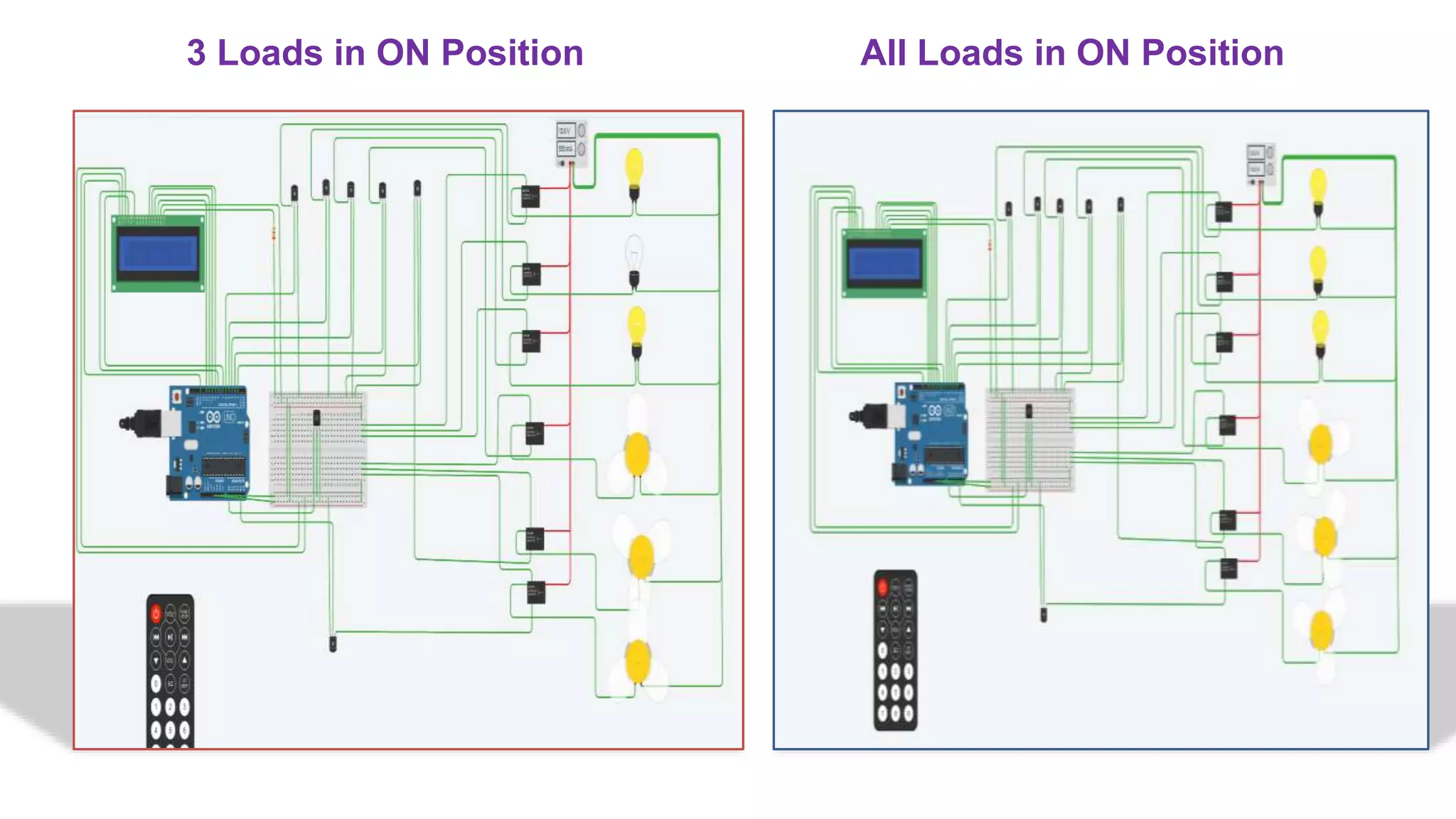 22
3 Loads in ON Position All Loads in ON Position
 