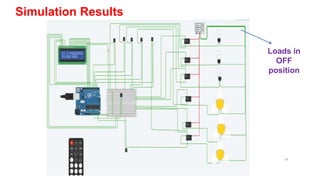 21
Simulation Results
Loads in
OFF
position
 
