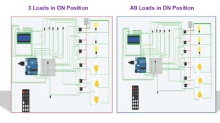 22
3 Loads in ON Position All Loads in ON Position
 