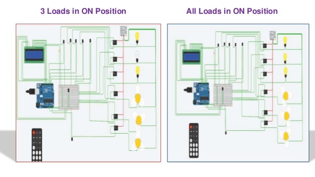 IR BASED HOME AUTOMATION USING ARDUINO UNO