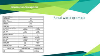 Fixed Leg2 Bermudan Swaption Valuation | PDF