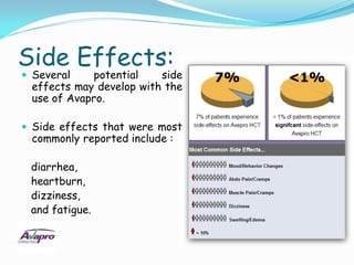 Side Effects:
 Several   potential    side
 effects may develop with the
 use of Avapro.

 Side effects that were most
 commonly reported include :

 diarrhea,
 heartburn,
 dizziness,
 and fatigue.
 
