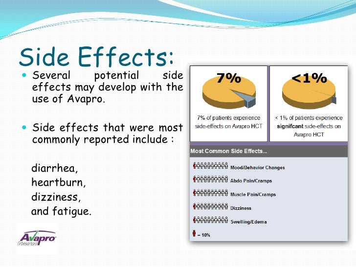 how long do irbesartan side effects last