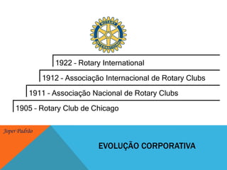 1922 – Rotary International1912 – Associação Internacional de Rotary Clubs1911 – Associação Nacional de Rotary Clubs1905 – Rotary Club de ChicagoEVOLUÇÃO CORPORATIVA