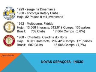 1929 – surge na Dinamarca1958 – encoraja Rotary ClubsHoje: 82 Países 9 mil jovens/ano1962 – Melbourne, FlóridaHoje:  13.566 Interacts, 312.018 Comps. 135 paísesBrasil:      768 Clubs17.664 Comps  (5,6%)1968 –  Charlotte, Carolina do NorteHoje:   8.801 Rotaracts,  202.423 Comps. 171 paísesBrasil:   687 Clubs15.686 Comps. (7,7%)NOVAS GERAÇÕES - INÍCIO