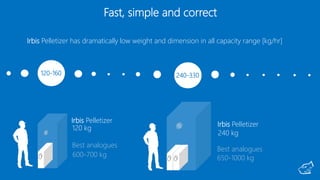 Dry ice Irbis Pelletizer is the real change in the game of dry ice ...