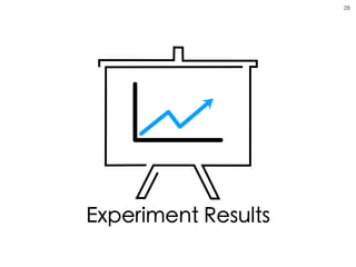 Experiment Results
!28
 