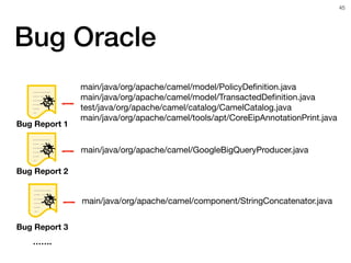 Bug Oracle
………..
…. …..
…..….
…….. 
….
..
main/java/org/apache/camel/model/PolicyDeﬁnition.java

main/java/org/apache/came...