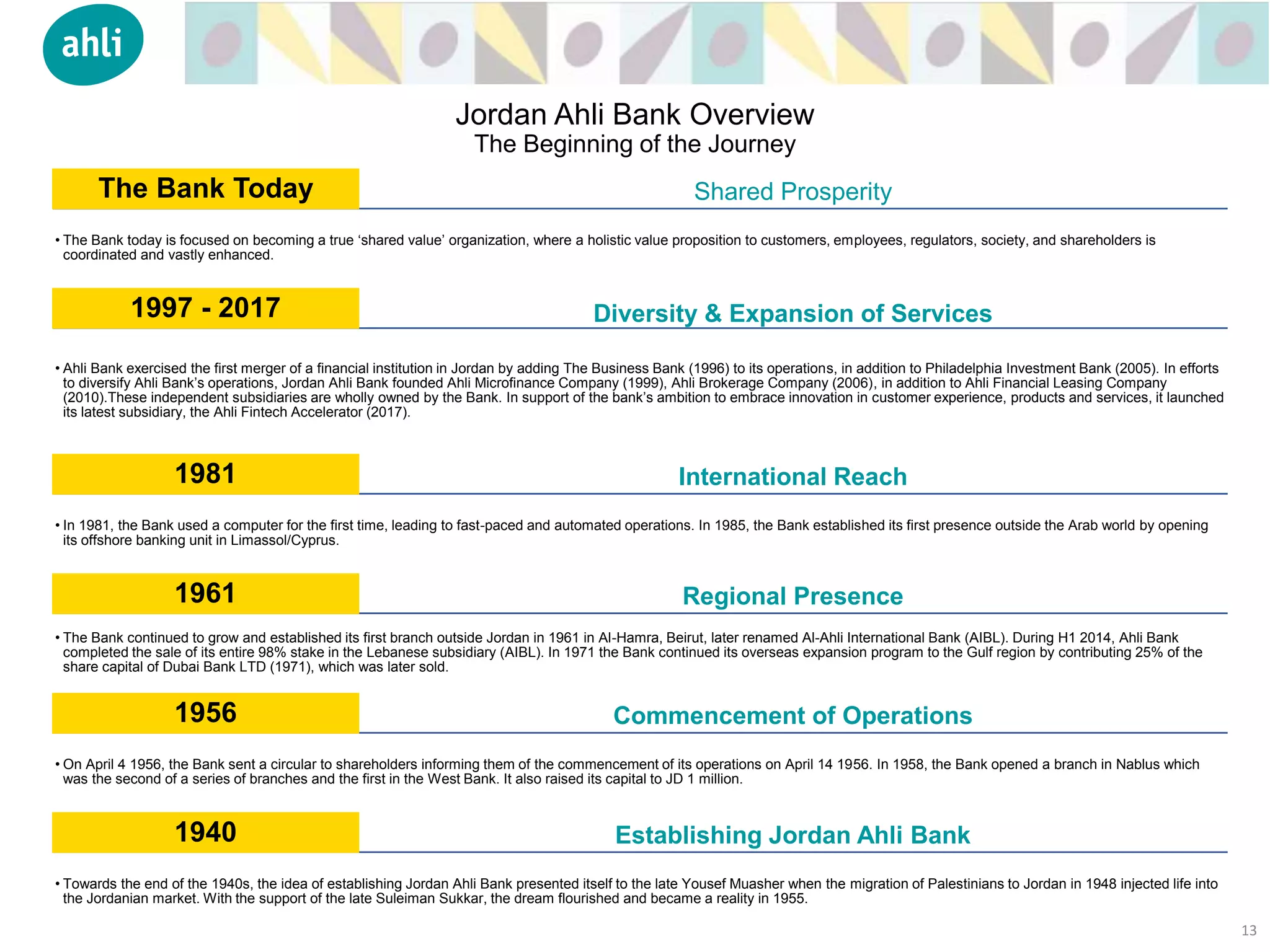 13
Shared ProsperityThe Bank Today
• The Bank today is focused on becoming a true ‘shared value’ organization, where a holistic value proposition to customers, employees, regulators, society, and shareholders is
coordinated and vastly enhanced.
Diversity & Expansion of Services1997 - 2017
• Ahli Bank exercised the first merger of a financial institution in Jordan by adding The Business Bank (1996) to its operations, in addition to Philadelphia Investment Bank (2005). In efforts
to diversify Ahli Bank’s operations, Jordan Ahli Bank founded Ahli Microfinance Company (1999), Ahli Brokerage Company (2006), in addition to Ahli Financial Leasing Company
(2010).These independent subsidiaries are wholly owned by the Bank. In support of the bank’s ambition to embrace innovation in customer experience, products and services, it launched
its latest subsidiary, the Ahli Fintech Accelerator (2017).
International Reach1981
• In 1981, the Bank used a computer for the first time, leading to fast-paced and automated operations. In 1985, the Bank established its first presence outside the Arab world by opening
its offshore banking unit in Limassol/Cyprus.
Regional Presence1961
• The Bank continued to grow and established its first branch outside Jordan in 1961 in Al-Hamra, Beirut, later renamed Al-Ahli International Bank (AIBL). During H1 2014, Ahli Bank
completed the sale of its entire 98% stake in the Lebanese subsidiary (AIBL). In 1971 the Bank continued its overseas expansion program to the Gulf region by contributing 25% of the
share capital of Dubai Bank LTD (1971), which was later sold.
Commencement of Operations1956
• On April 4 1956, the Bank sent a circular to shareholders informing them of the commencement of its operations on April 14 1956. In 1958, the Bank opened a branch in Nablus which
was the second of a series of branches and the first in the West Bank. It also raised its capital to JD 1 million.
Establishing Jordan Ahli Bank1940
• Towards the end of the 1940s, the idea of establishing Jordan Ahli Bank presented itself to the late Yousef Muasher when the migration of Palestinians to Jordan in 1948 injected life into
the Jordanian market. With the support of the late Suleiman Sukkar, the dream flourished and became a reality in 1955.
Jordan Ahli Bank Overview
The Beginning of the Journey
 