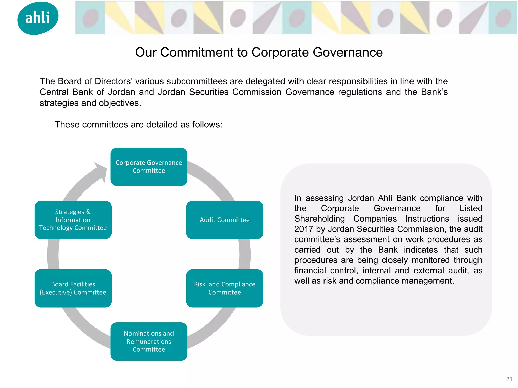Corporate Governance
Committee
Audit Committee
Risk and Compliance
Committee
Nominations and
Remunerations
Committee
Board Facilities
(Executive) Committee
Strategies &
Information
Technology Committee
21
The Board of Directors’ various subcommittees are delegated with clear responsibilities in line with the
Central Bank of Jordan and Jordan Securities Commission Governance regulations and the Bank’s
strategies and objectives.
These committees are detailed as follows:
In assessing Jordan Ahli Bank compliance with
the Corporate Governance for Listed
Shareholding Companies Instructions issued
2017 by Jordan Securities Commission, the audit
committee’s assessment on work procedures as
carried out by the Bank indicates that such
procedures are being closely monitored through
financial control, internal and external audit, as
well as risk and compliance management.
Our Commitment to Corporate Governance
 