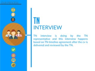 TN interview is doing by the TN
representative and this interview happens
based on TN timeline agreement after the cv is
delivered and reviewed by the TN.
OUR PROCESS
TN
INTERVIEW
 