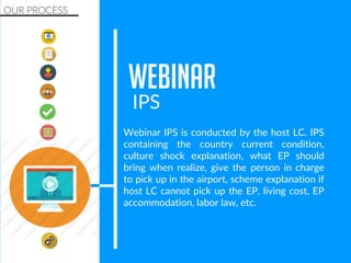 Webinar IPS is conducted by the host LC. IPS
containing the country current condition,
culture shock explanation, what EP should
bring when realize, give the person in charge
to pick up in the airport, scheme explanation if
host LC cannot pick up the EP, living cost, EP
accommodation, labor law, etc.
OUR PROCESS
webinar
IPS
 