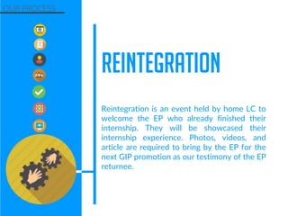 Reintegration is an event held by home LC to
welcome the EP who already finished their
internship. They will be showcased their
internship experience. Photos, videos, and
article are required to bring by the EP for the
next GIP promotion as our testimony of the EP
returnee.
OUR PROCESS
REINTEGRATION
 
