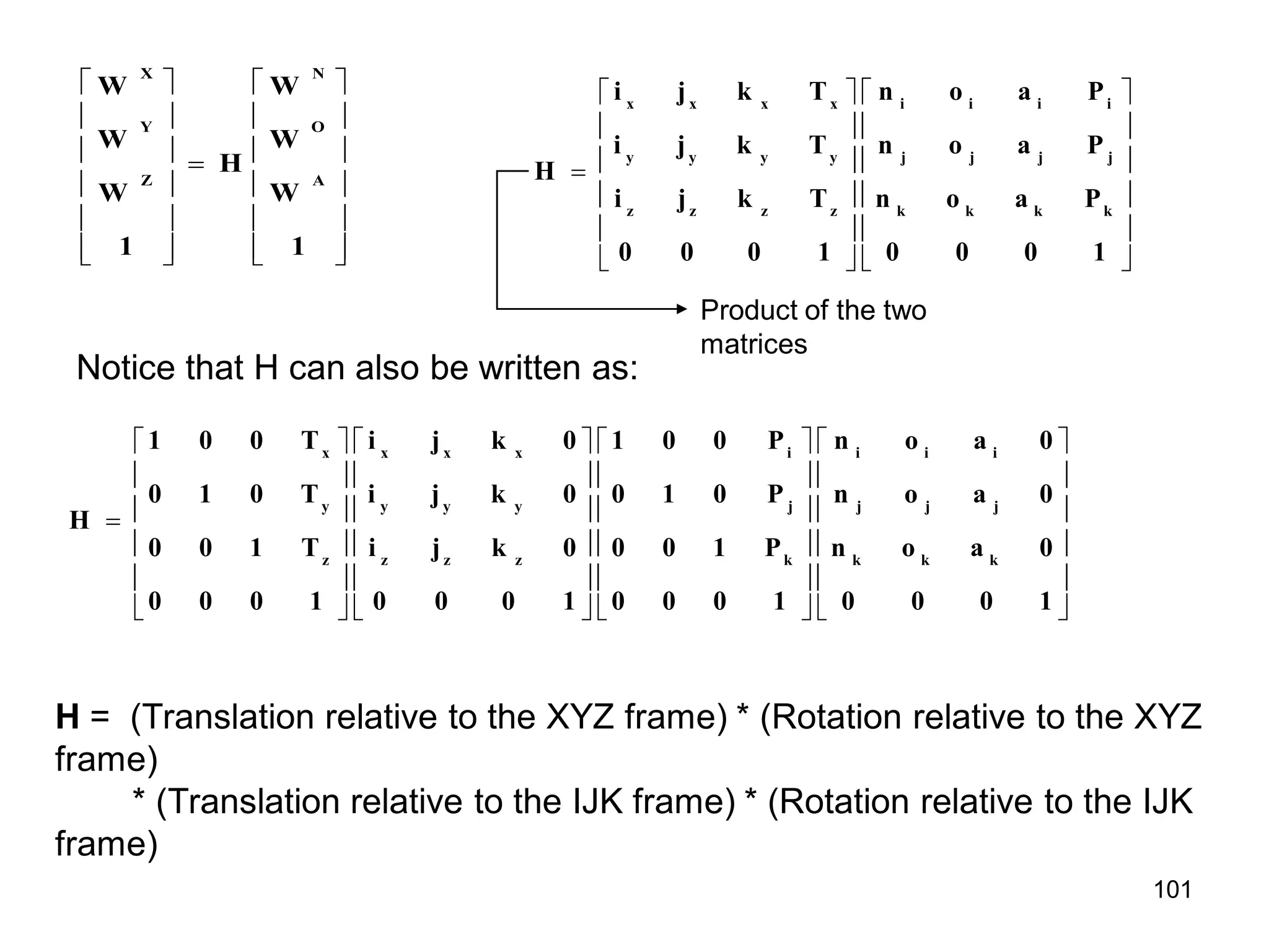 




























1
W
W
W
H
1
W
W
W
A
O
N
Z
Y
X

























1
0
0
0
P
a
o
n
P
a
o
n
P
a
o
n
1
0
0
0
T
k
j
i
T
k
j
i
T
k
j
i
H
k
k
k
k
j
j
j
j
i
i
i
i
z
z
z
z
y
y
y
y
x
x
x
x
Product of the two
matrices
Notice that H can also be written as:

















































1
0
0
0
0
a
o
n
0
a
o
n
0
a
o
n
1
0
0
0
P
1
0
0
P
0
1
0
P
0
0
1
1
0
0
0
0
k
j
i
0
k
j
i
0
k
j
i
1
0
0
0
T
1
0
0
T
0
1
0
T
0
0
1
H
k
k
k
j
j
j
i
i
i
k
j
i
z
z
z
y
y
y
x
x
x
z
y
x
H = (Translation relative to the XYZ frame) * (Rotation relative to the XYZ
frame)
* (Translation relative to the IJK frame) * (Rotation relative to the IJK
frame)
101
 