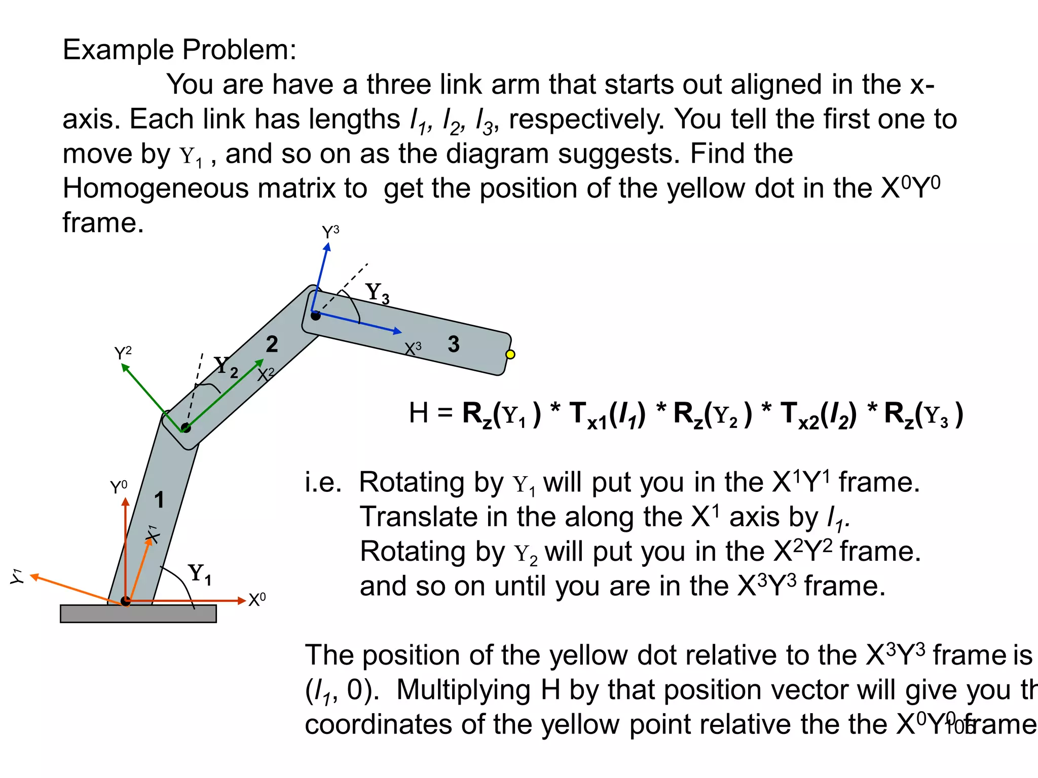 X2
X3
Y2
Y3
1
2
3
1
2 3
Example Problem:
You are have a three link arm that starts out aligned in the x-
axis. Each link has lengths l1, l2, l3, respectively. You tell the first one to
move by 1 , and so on as the diagram suggests. Find the
Homogeneous matrix to get the position of the yellow dot in the X0Y0
frame.
H = Rz(1 ) * Tx1(l1) * Rz(2 ) * Tx2(l2) * Rz(3 )
i.e. Rotating by 1 will put you in the X1Y1 frame.
Translate in the along the X1 axis by l1.
Rotating by 2 will put you in the X2Y2 frame.
and so on until you are in the X3Y3 frame.
The position of the yellow dot relative to the X3Y3 frame is
(l1, 0). Multiplying H by that position vector will give you th
coordinates of the yellow point relative the the X0Y0 frame.
X0
Y0
105
 