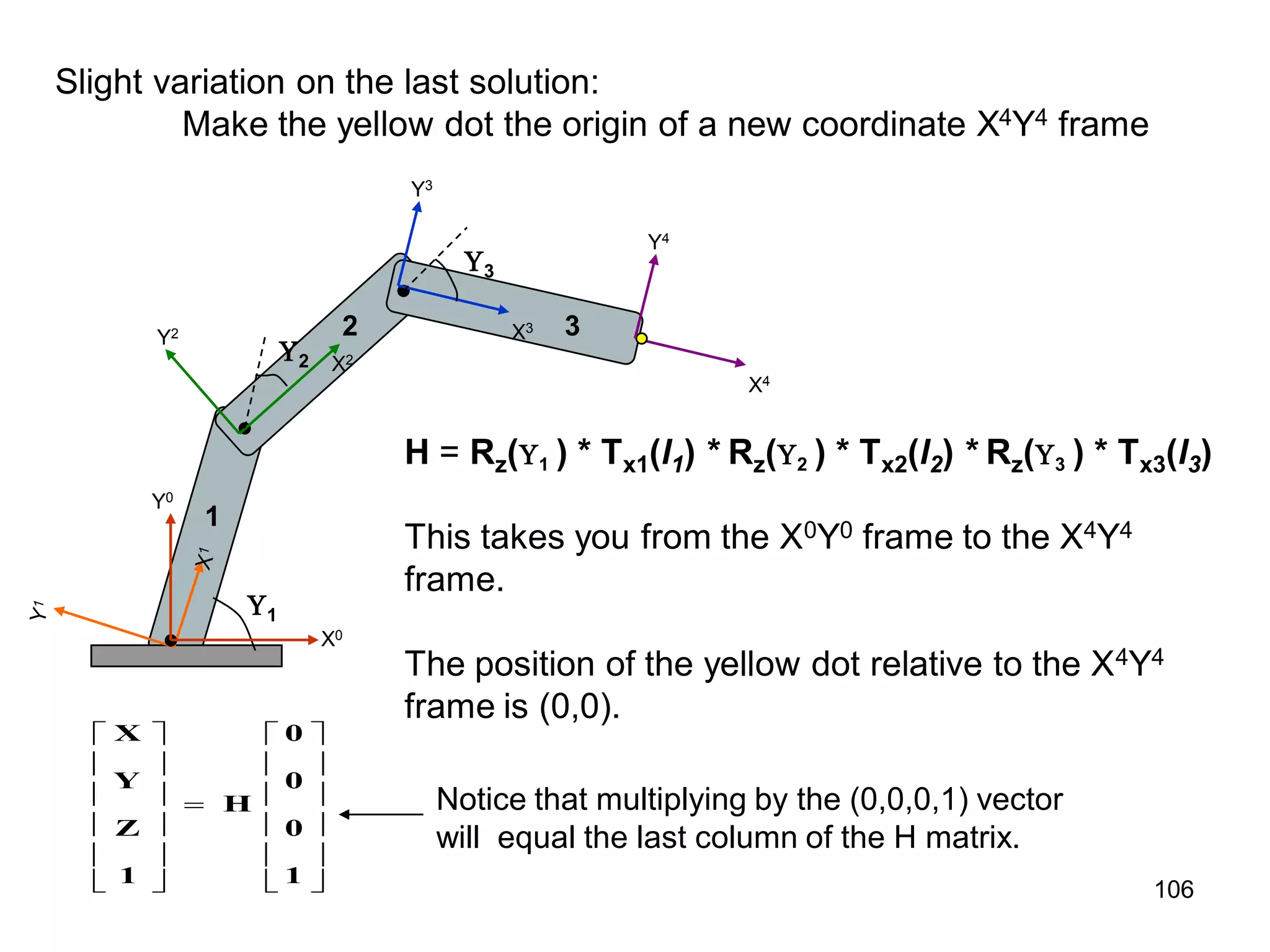 Slight variation on the last solution:
Make the yellow dot the origin of a new coordinate X4Y4 frame
X2
X3
Y2
Y3
1
2
3
1
2 3
X0
Y0
X4
Y4
H = Rz(1 ) * Tx1(l1) * Rz(2 ) * Tx2(l2) * Rz(3 ) * Tx3(l3)
This takes you from the X0Y0 frame to the X4Y4
frame.
The position of the yellow dot relative to the X4Y4
frame is (0,0).

























1
0
0
0
H
1
Z
Y
X
Notice that multiplying by the (0,0,0,1) vector
will equal the last column of the H matrix.
106
 