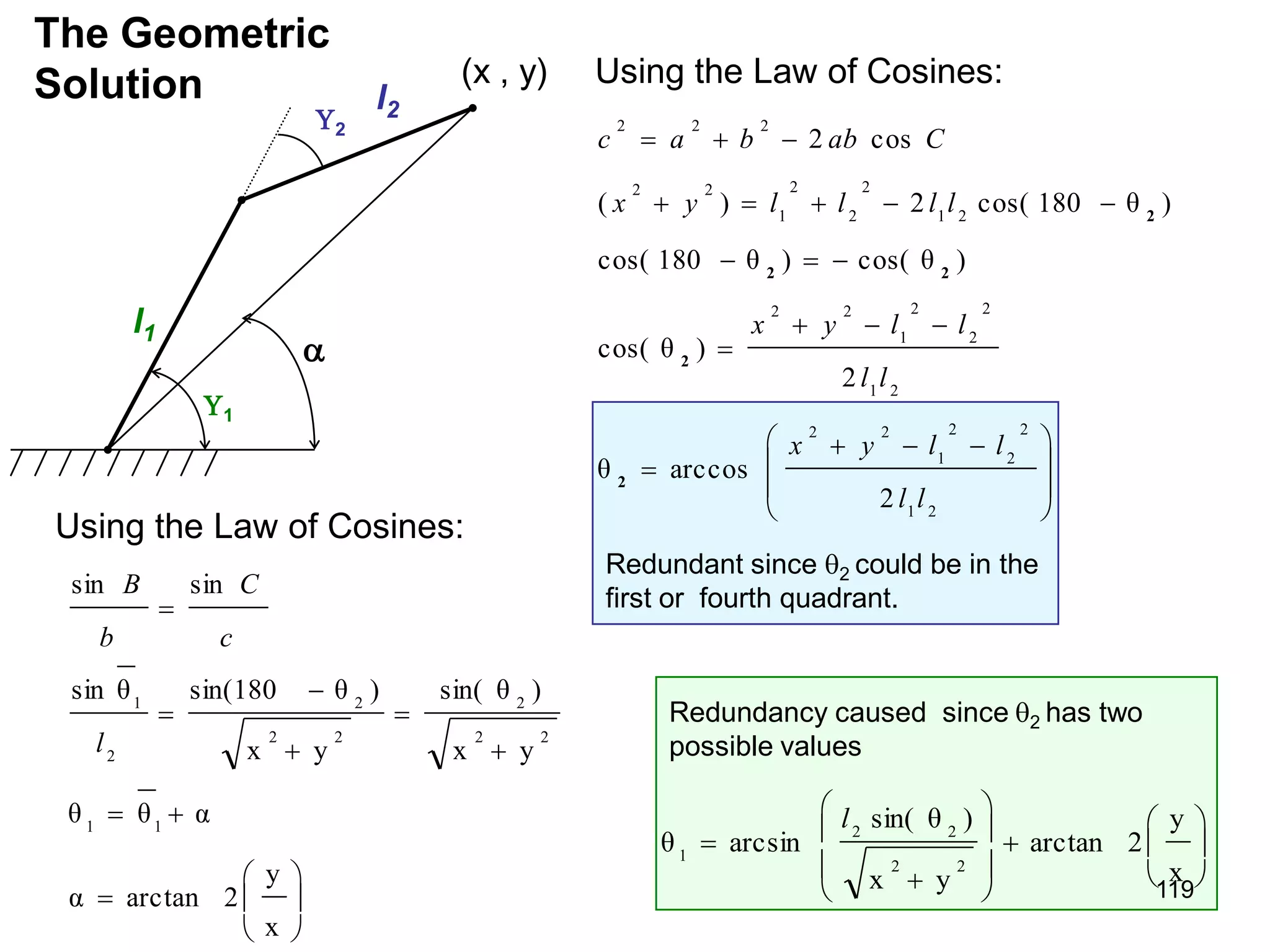 The Geometric
Solution
l1
l2
2
1

(x , y) Using the Law of Cosines:







 


















2
1
2
2
2
1
2
2
2
1
2
2
2
1
2
2
2
1
2
2
2
1
2
2
2
2
2
2
arccos
θ
2
)
cos( θ
)
cos( θ
)
θ
180
cos(
)
θ
180
cos(
2
)
(
cos
2
l
l
l
l
y
x
l
l
l
l
y
x
l
l
l
l
y
x
C
ab
b
a
c
2
2
2
2
2
Using the Law of Cosines:















x
y
2
arctan
α
α
θ
θ
y
x
)
sin( θ
y
x
)
θ
sin(180
θ
sin
sin
sin
1
1
2
2
2
2
2
2
2
1
l
c
C
b
B

















x
y
2
arctan
y
x
)
sin( θ
arcsin
θ
2
2
2
2
1
l
Redundant since 2 could be in the
first or fourth quadrant.
Redundancy caused since 2 has two
possible values
119
 